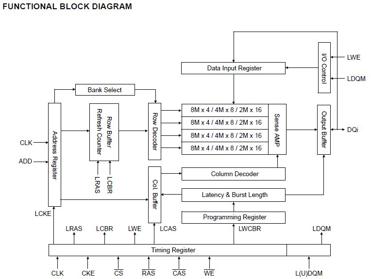 K4S281632F-TC75 block diagram