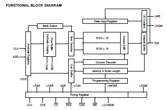 K4S161622E-UC80 block diagram