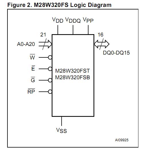 M28W320FST70ZA6 logic diagram