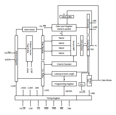 K4D263238D-QC50 block diagram