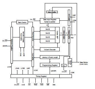 K4D26323QG-GC2A block diagram