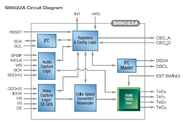 Sii9022ACNU circuit diagram