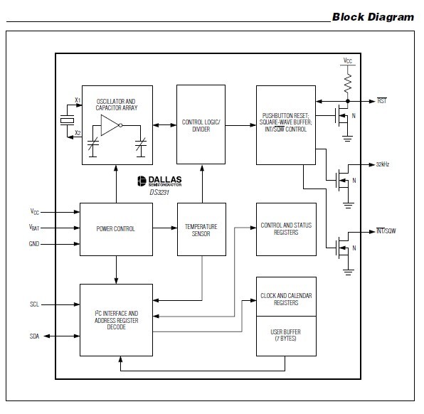 DS3231SN block diagram