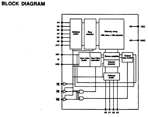LC3517BL-15 block diagram