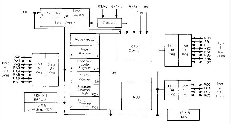MC68705P3S diagram