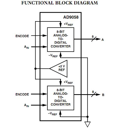 AD9058ATJ functional block diagram