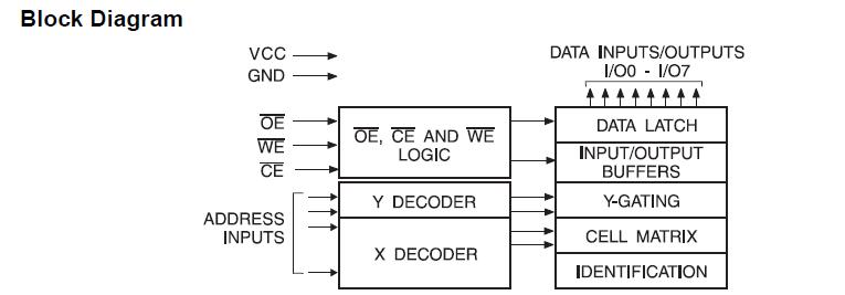 AT28C16E15PI block diagram
