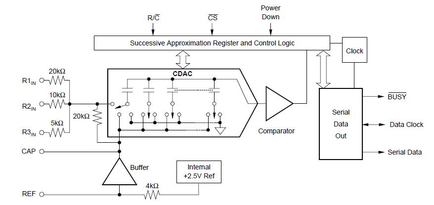 ADS7809UB block diagram