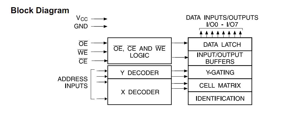 AT28C1715PC block diagram