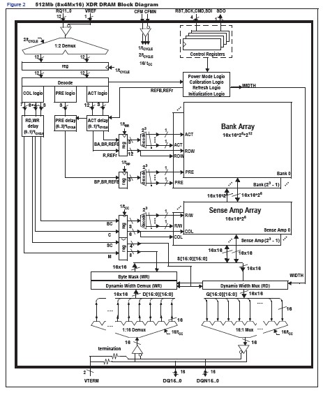 IDRD51-0-A1F1C-32C diagram