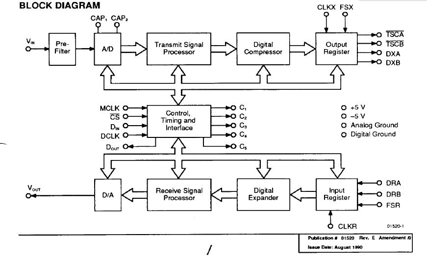 AM7901BDC block diagram