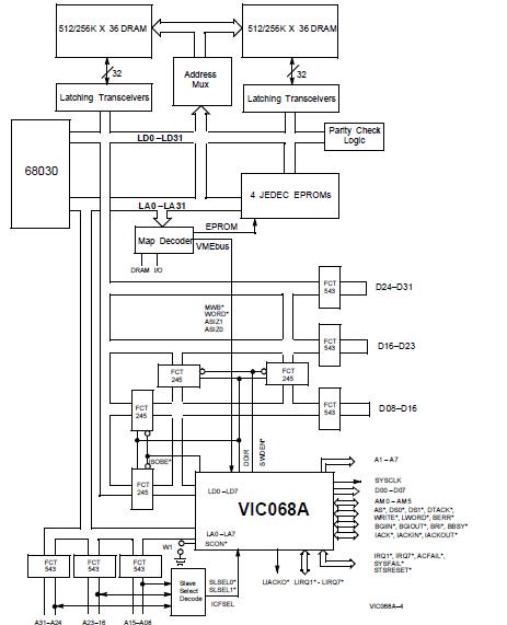 VIC068A-UC block diagram