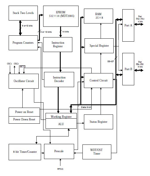 MDT2005EP block diagram