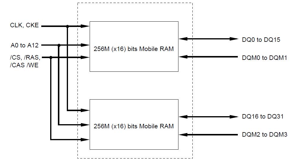 EDL5132CBMA-10-E block diagram