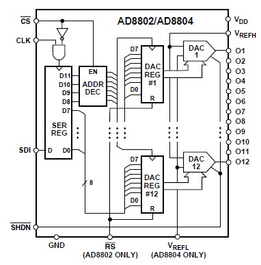 AD8804ARZ diagram