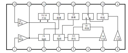 CD2003GB block diagram