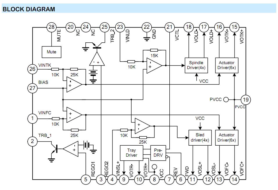 SA5888 block diagram