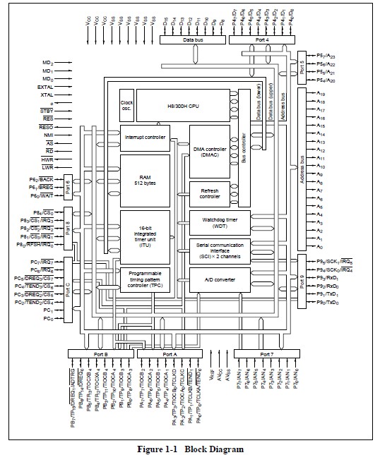 HD6413007F20V block diagram