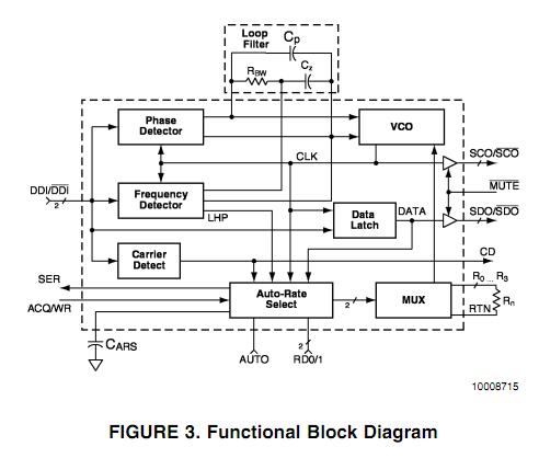 CLC016AJQ functional block diagram