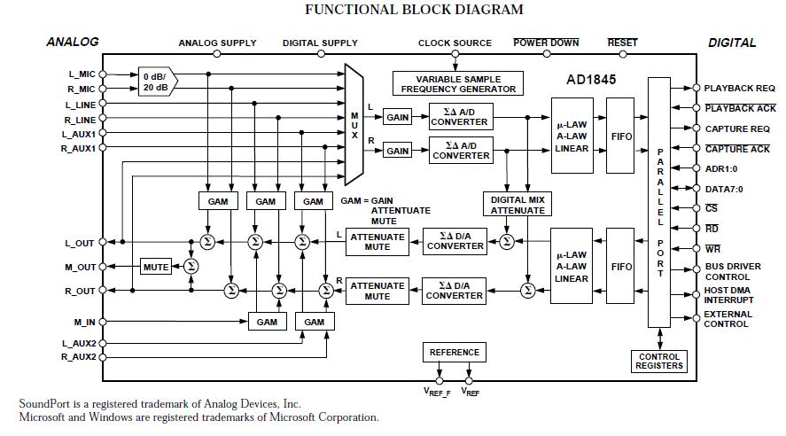 AD1845JP functional block diagram