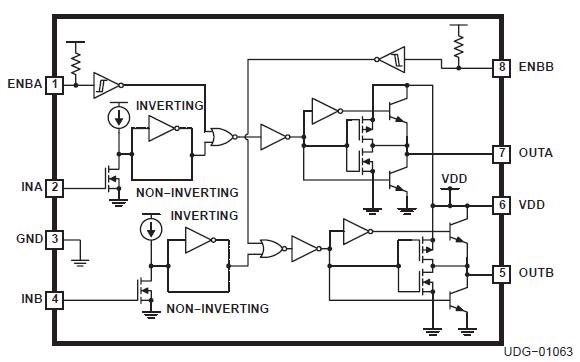 UCC27424DR block diagram