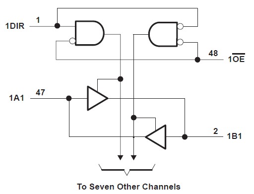 SN74AVCB164245VR diagram