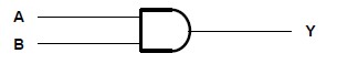 SN74ALVC08D diagram