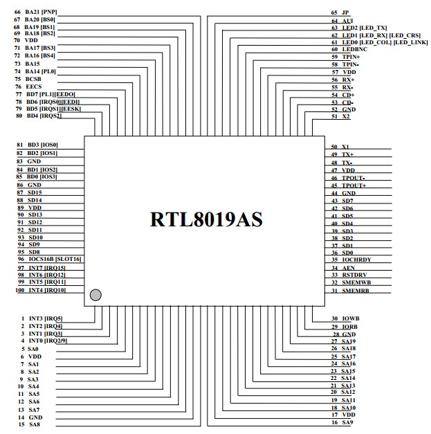 RTL8019AS pin connection