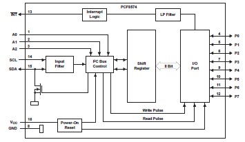 PCF8574PWR diagram