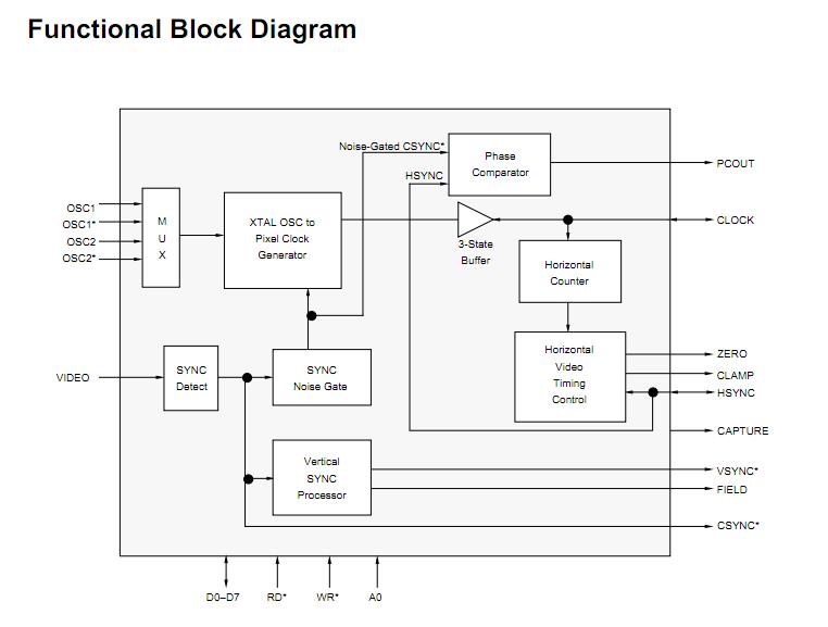 BT261KPJ functional block diagram