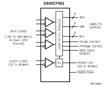 DS90CF562MTD block diagram