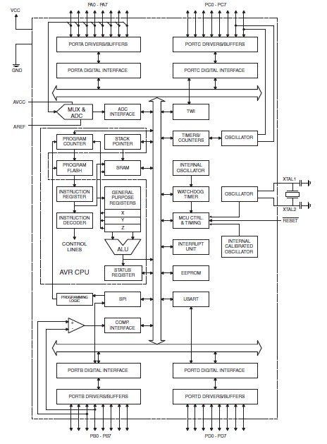 ATMEGA16L-8PU diagram