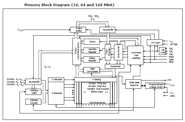 js28f128j3d75 block diagram