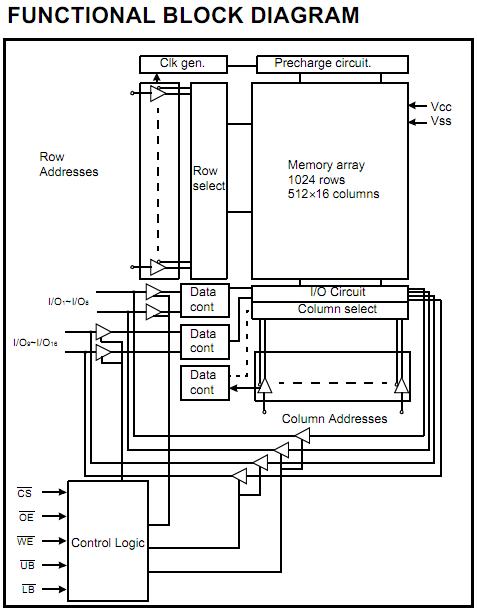 K6T8016C3M-TF70000 functional block diagram