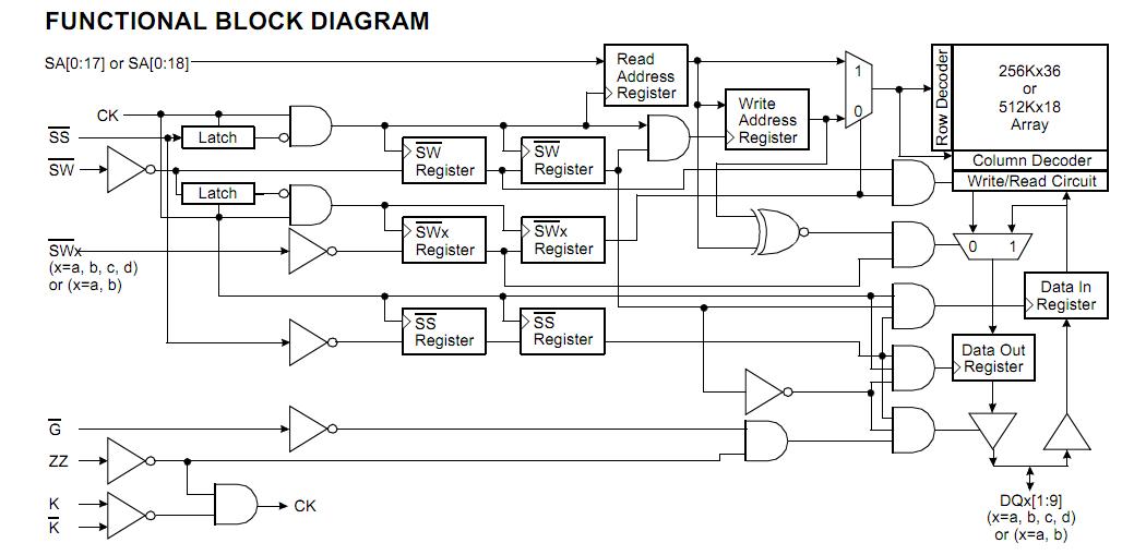 K7P803611M-HC20000 functional block diagram