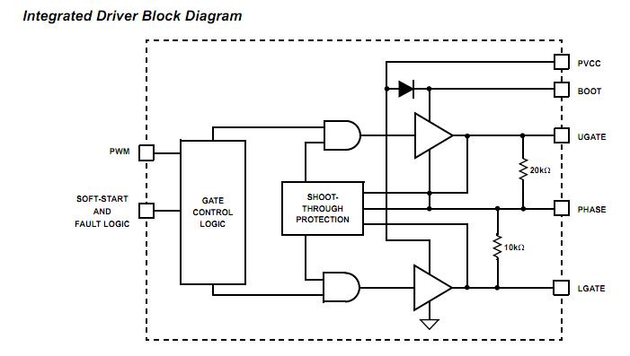 ISL6324ACRZ block diagram