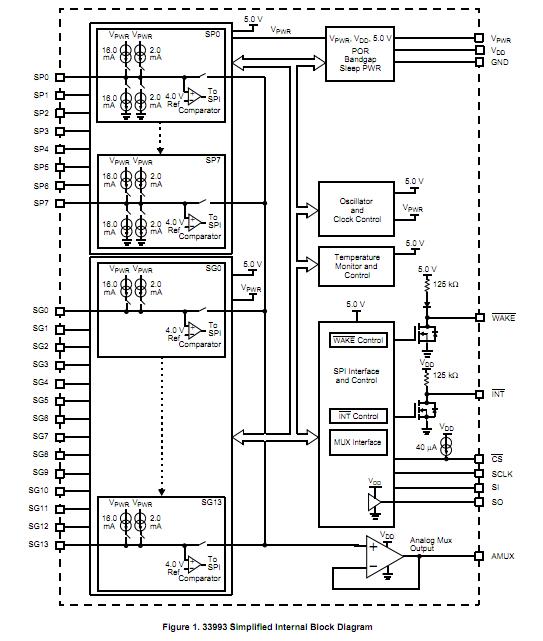 MC33993DWB block diagram