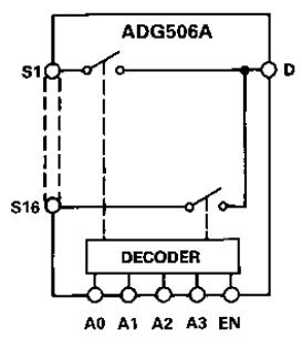 ADG506ABQ block diagram