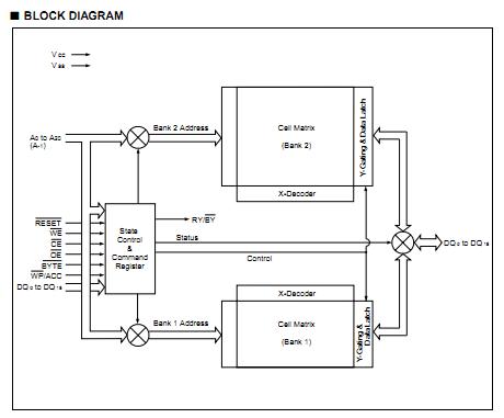 MBM29DL323TE-90PFTN circuit diagram