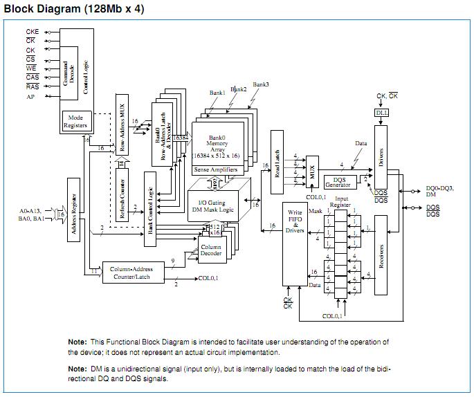 NT5DS16M16CS-6KI circuit diagram