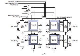 EPM7128AETC10010N diagram
