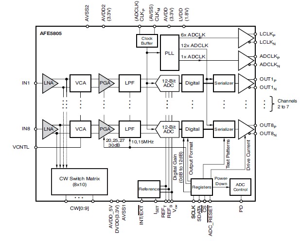 AFE5805 diagram
