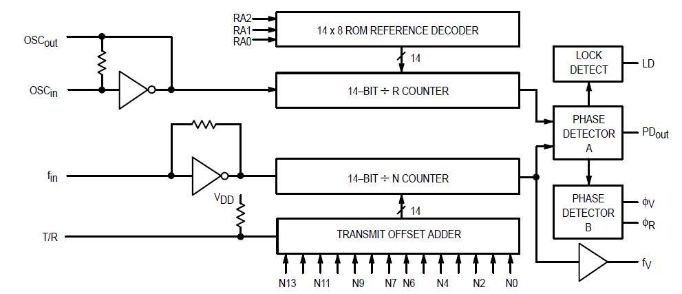 MC145152P2 diagram