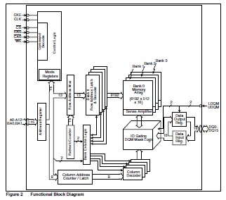 HYB18L256169BF-7.5 diagram