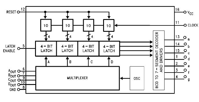 MM74C926N block diagram