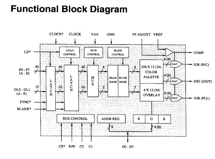 BT458LPJ135 block diagram