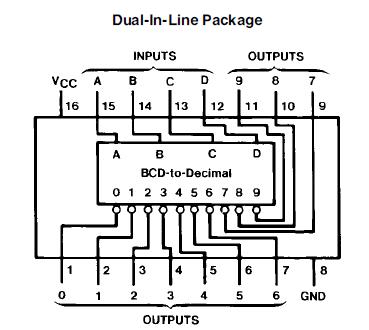 DM7445N block diagram