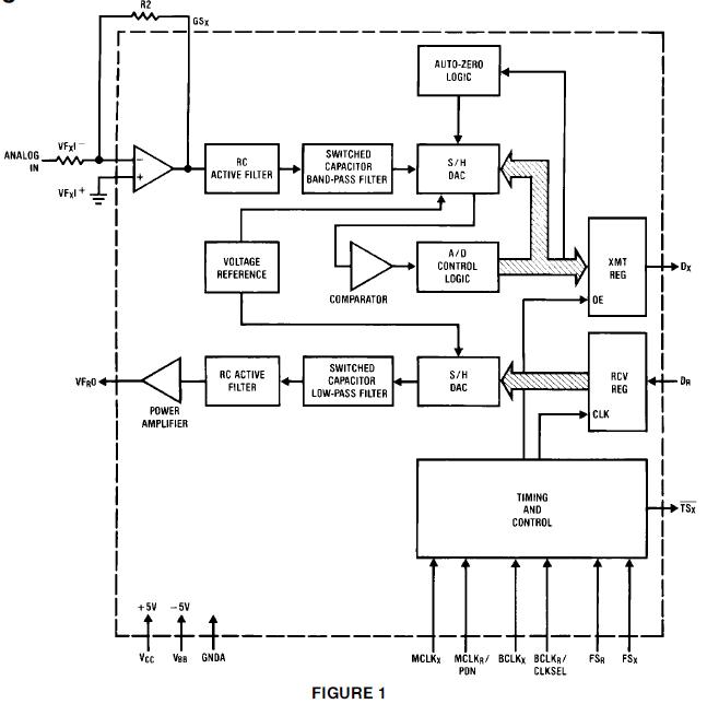 TP3054N block diagram