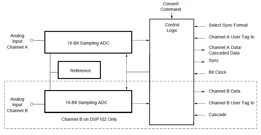 DSP101JP diagram