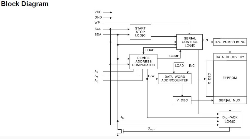 AT24C02 block diagram